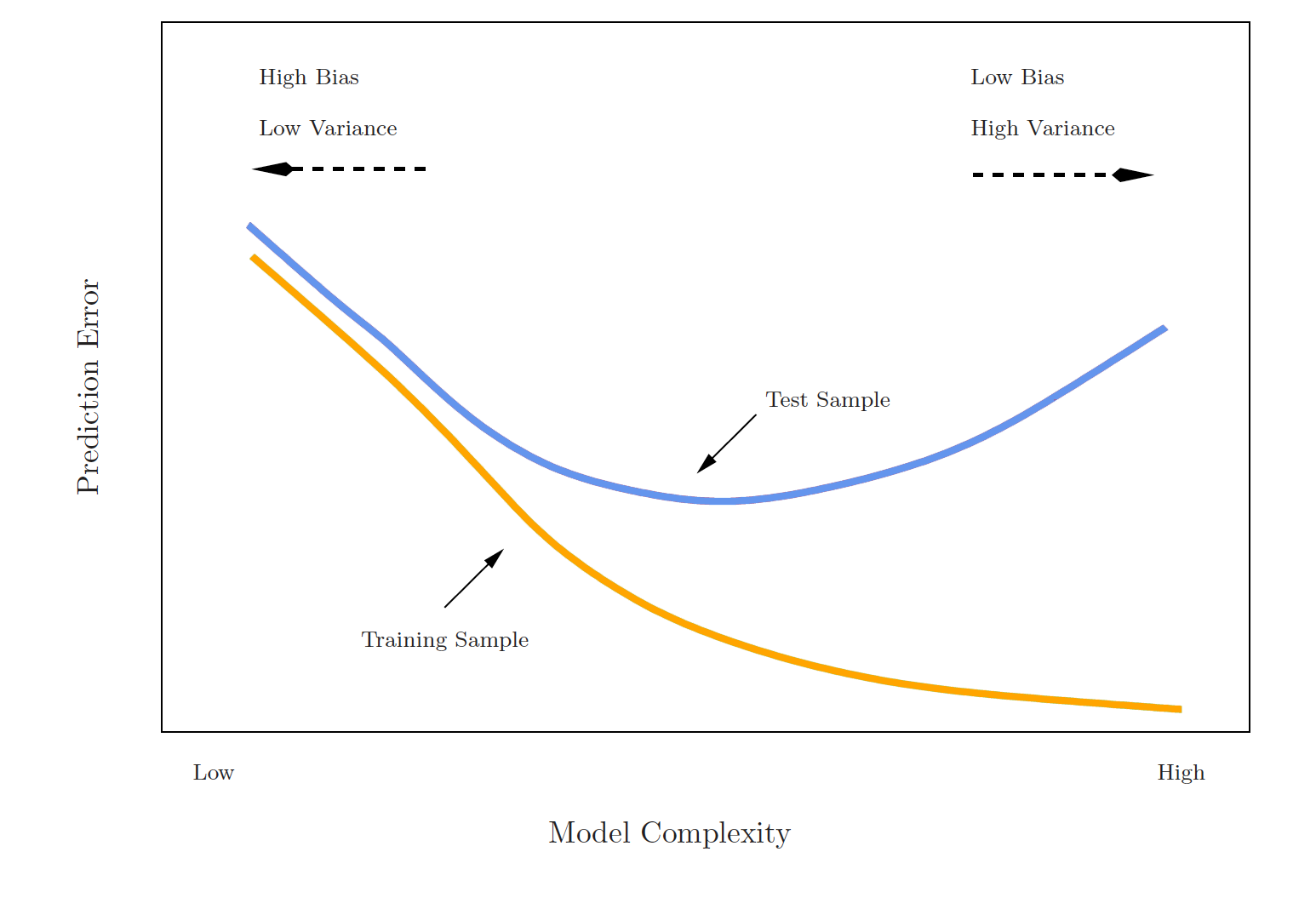 Introduction to Statistical Learning - Chapter 5 and tidymodels